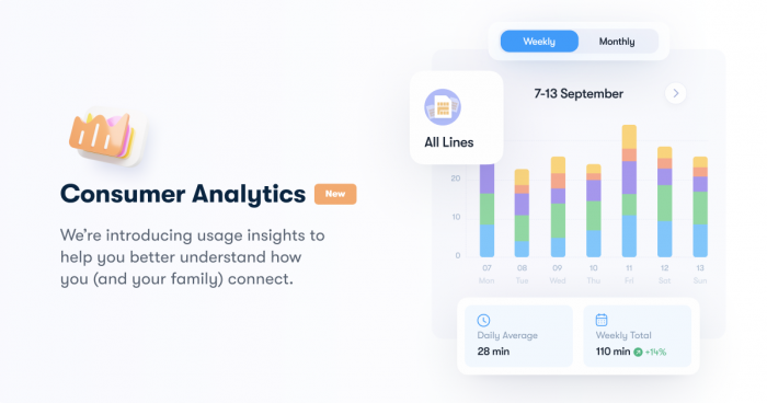 4 reasons why you should not switch from Mint to US Mobile Banner showing talk, text and data usage analytics for phone plans.
