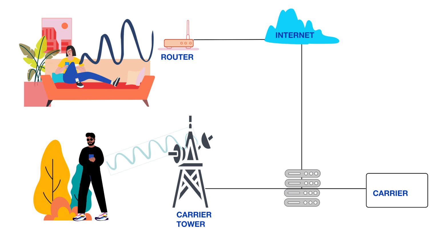 What Is WiFi Calling How Do You Enable It On IPhone Android US Mobile