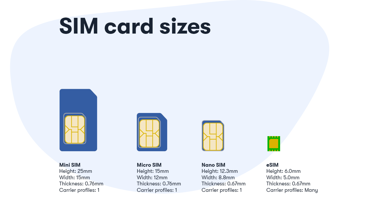 How many SIM cards can you use at once?