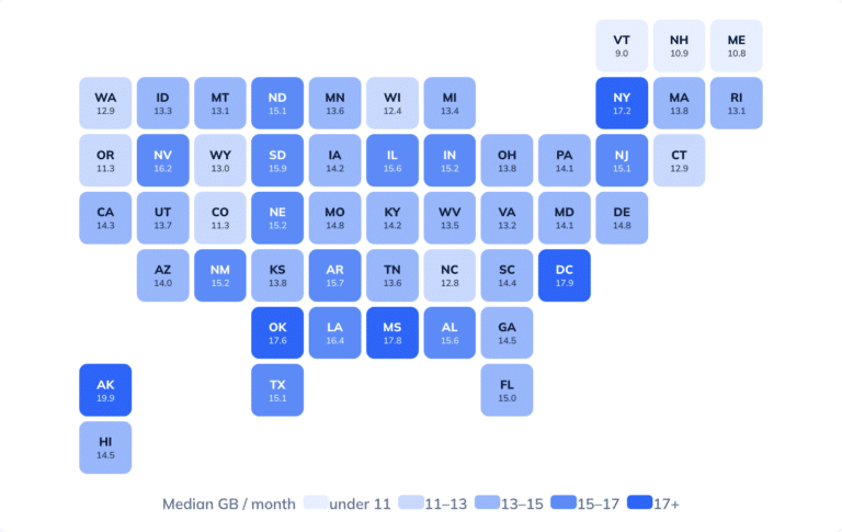 How much data americans actually use (2026 study)