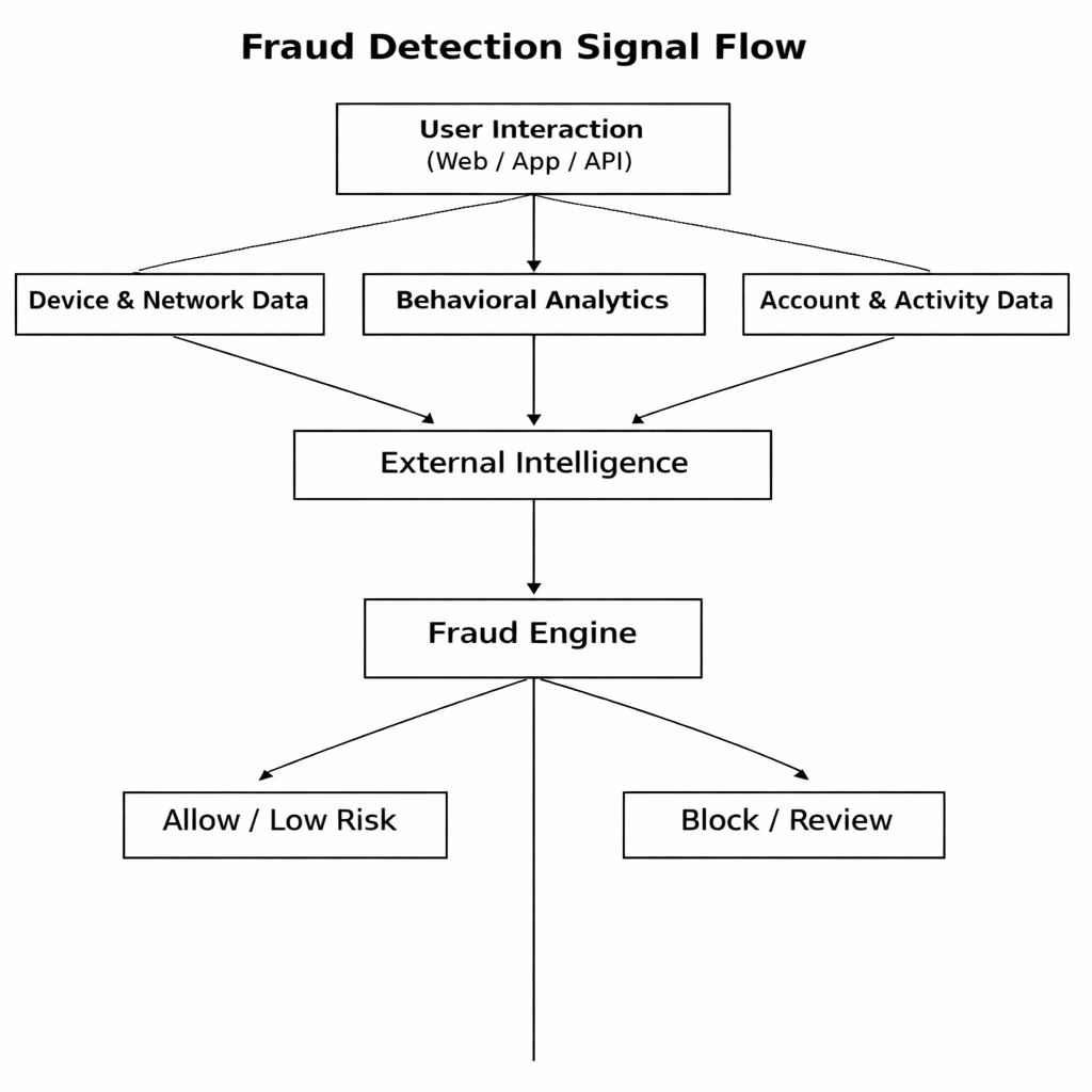 Under the Hood: How We Actually Secure Your Account (A Technical Deep Dive) Under the Hood: How We Actually Secure Your Account (A Technical Deep Dive)