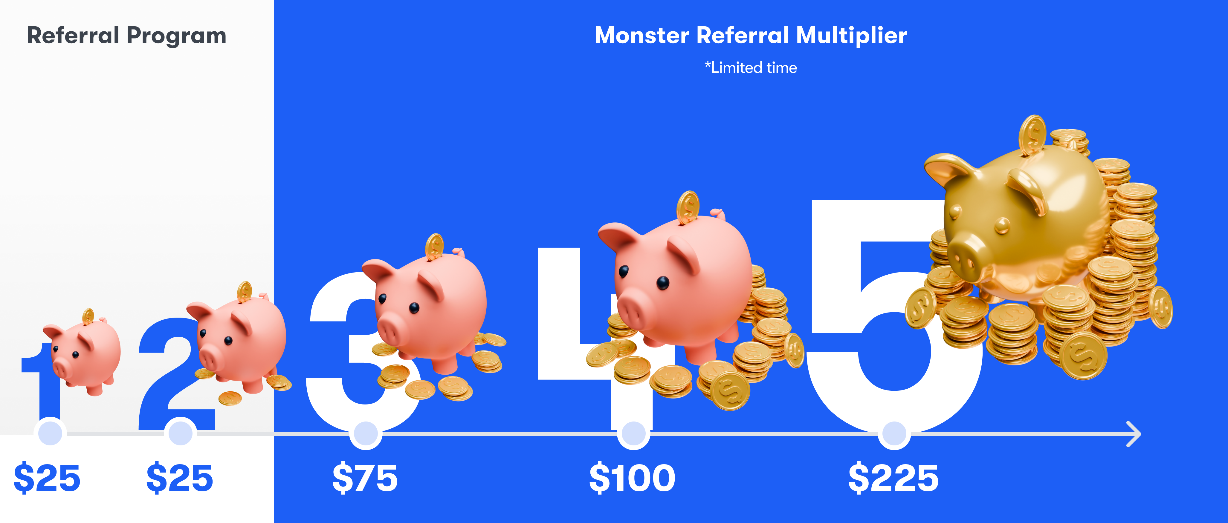 Graphic showing referral program rewards